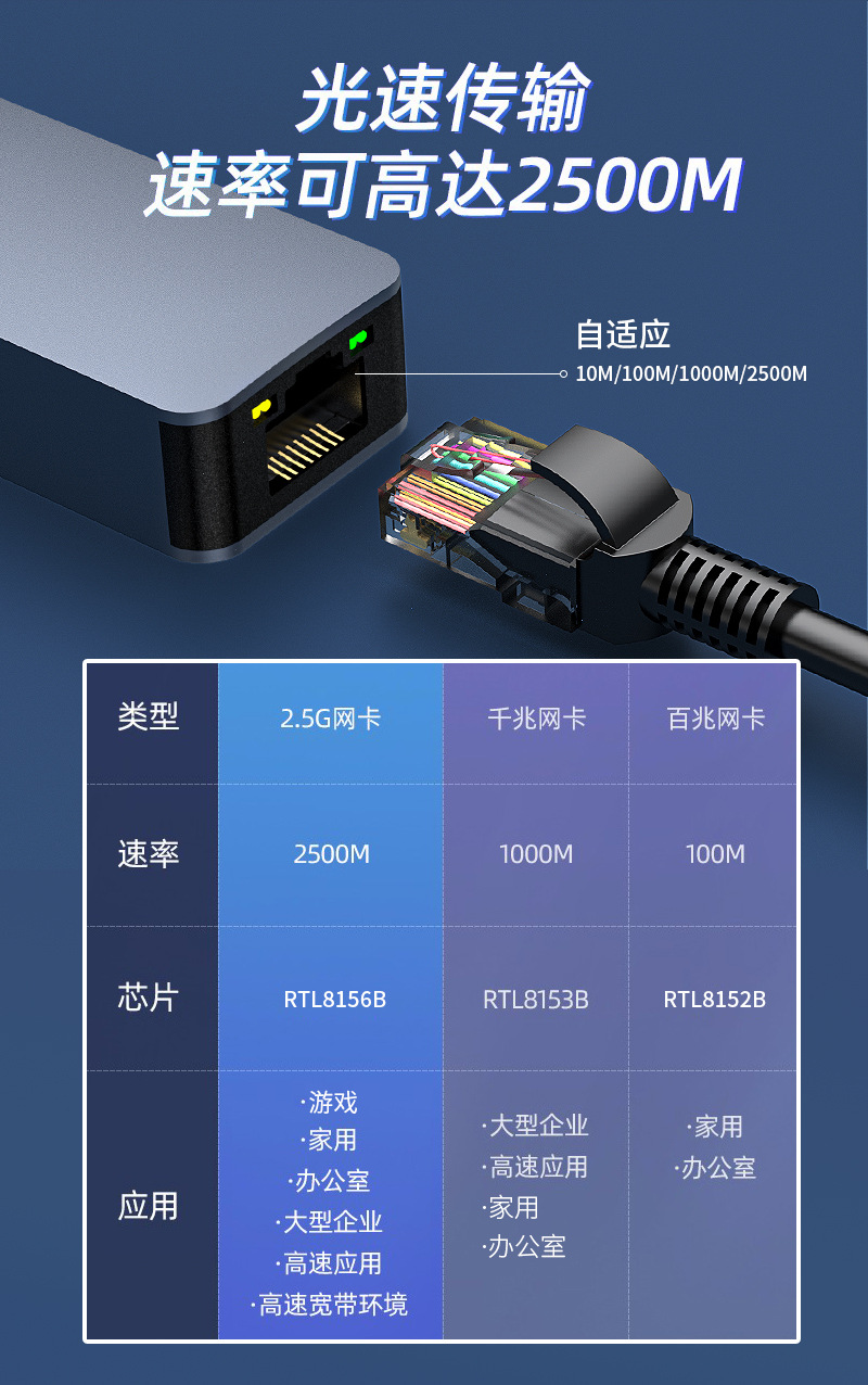 USB-RJ45 (5).jpg